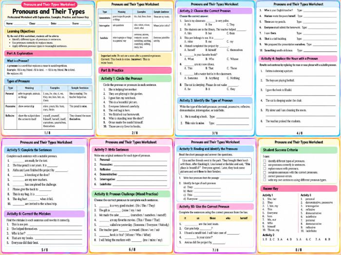 Pronouns and Their Types Worksheet | Personal, Possessive, Reflexive & More
