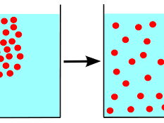 iGCSE Chemistry - Diffusion