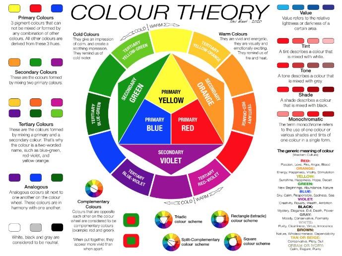 Colour Wheel