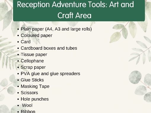 Reception Base Resource lists and Intent