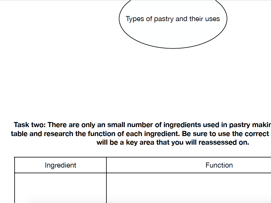 Functions of ingredients