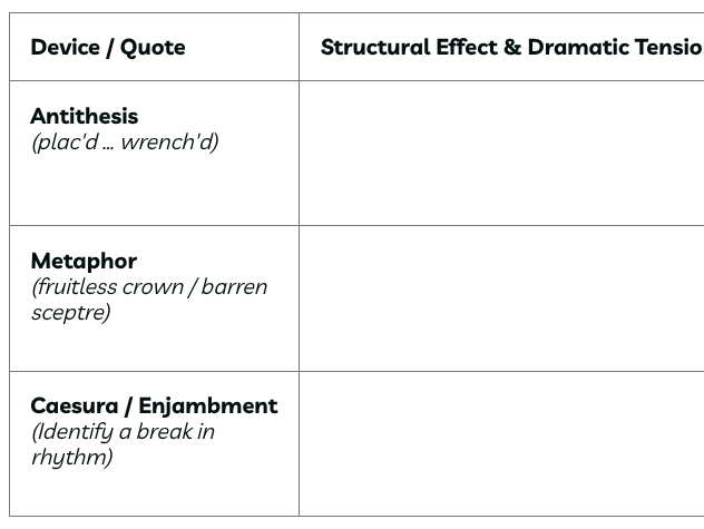 Macbeth - Act 3, Scene 1: Forres. The palace