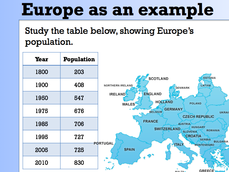 Population Change