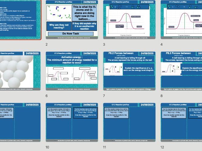 AQA GCSE Chemistry – C7.3 Reaction Profiles | Complete Lesson + Worksheets + Exam Questions