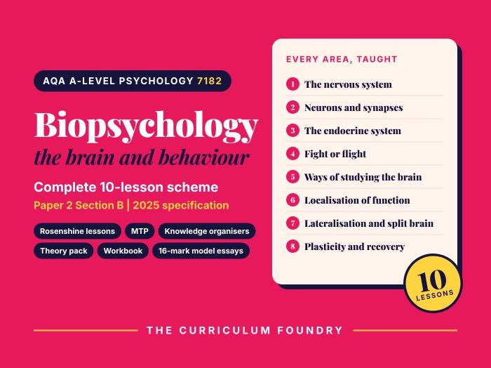 AQA A-level Psychology 7182 | Biopsychology | Complete 10-Lesson Scheme (2025+ Specification)