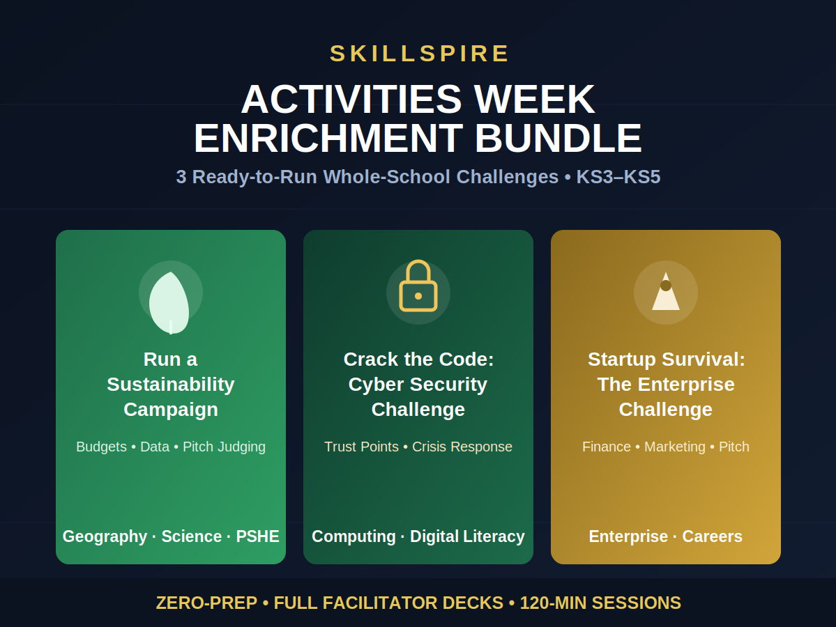 Activities Week Enrichment Bundle: 3 Ready-to-Run Whole-School Challenges (KS3-KS5) | Sustainability, Cyber Security & Enterprise