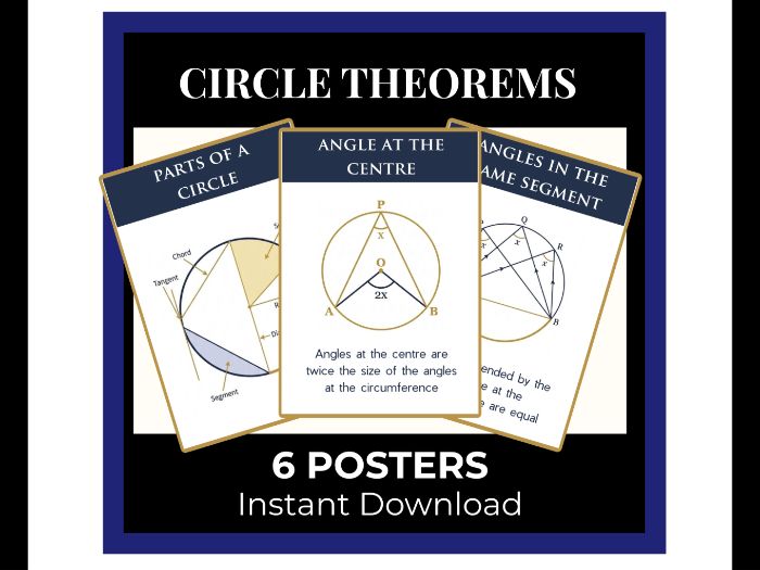 Circle Theorems Classroom Display - GCSE Maths Revision Posters, KS4 Geometry