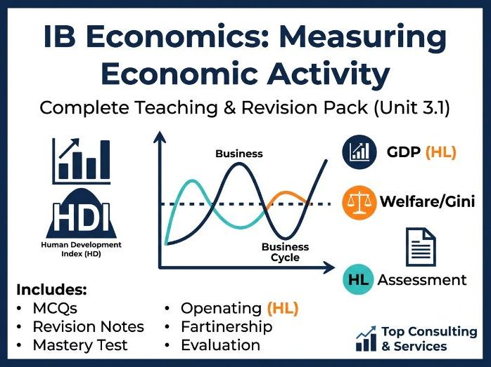 IB Economics: Measuring Economic Activity