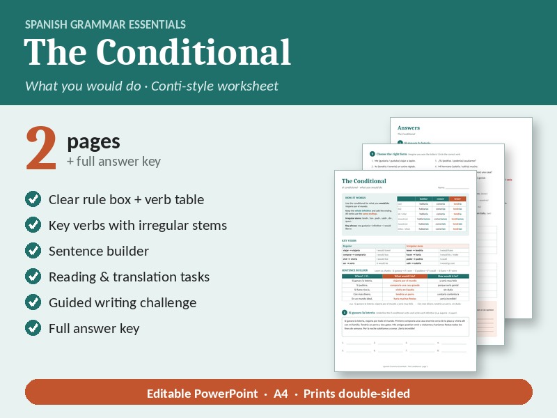 Spanish Conditional Tense (me gustaría): Conti-Style Worksheet
