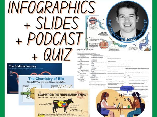 The Digestive System | Infographics + Slides + Podcast + Quiz | Biology Set