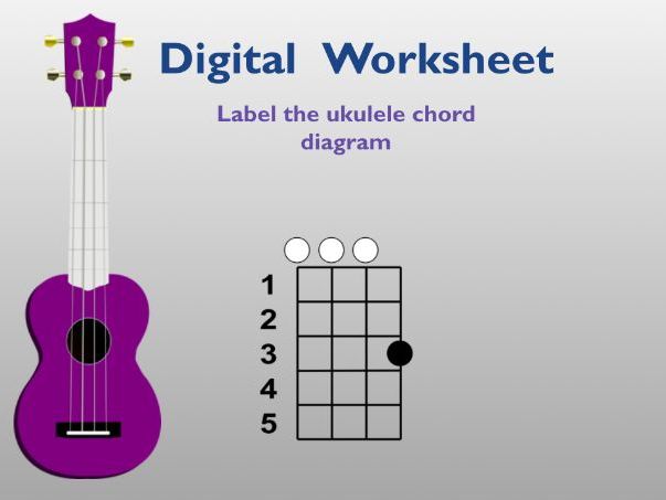 Interactive  Digital Worksheet:  Ukulele Chord Diagram