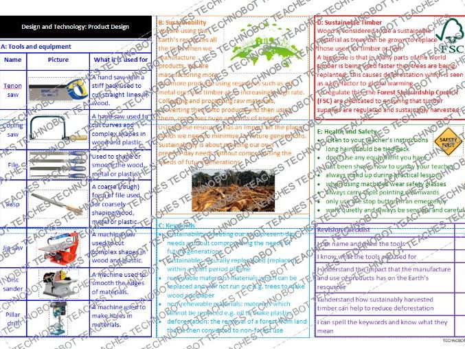 KS3 Design and Technology Knowledge Organiser: Sustainability