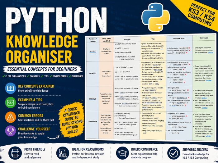 Python Knowledge Organiser with Challenges