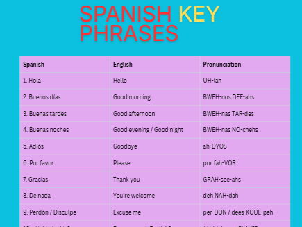 Spanish Key Phrases