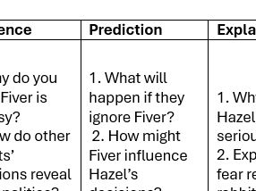 Watership Down Vipers Questions