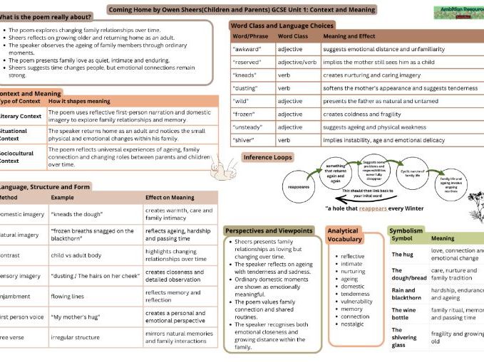 Coming Home Revision Profile – GCSE Unit 1 Context and Meaning (WJEC Made for Wales)