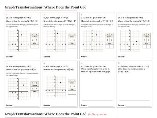 Graph Transformations of Points GCSE Higher
