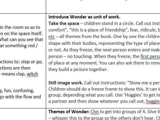 Drama Unit for Wonder: Planning and resources