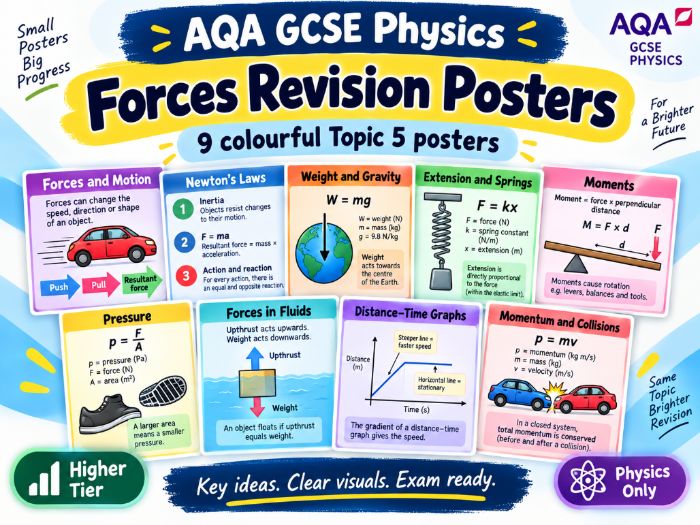 AQA GCSE Physics Forces Revision Posters | 9 Colourful Topic 5 Posters