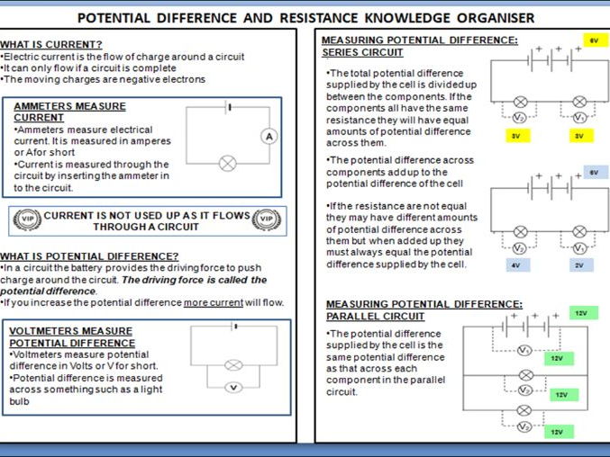 AQA Potential differnce and resistance Knowledge Organiser