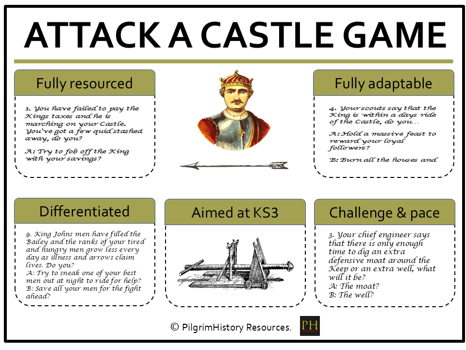 KS3 Normans: Attacking a Castle Game