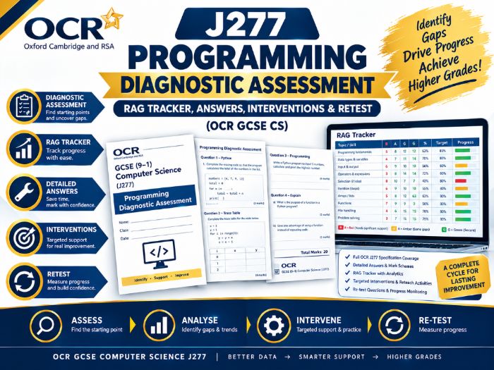J277 Programming Diagnostic Assessment – RAG Tracker, Answers, Interventions & Retest (OCR GCSE CS)