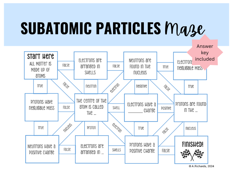 Subatomic Particles Maze Worksheet