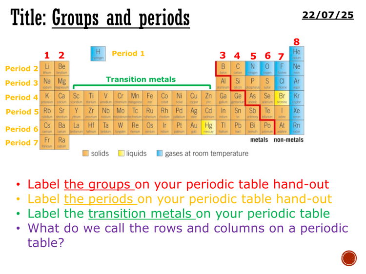 Groups and periods - complete lesson (KS3)