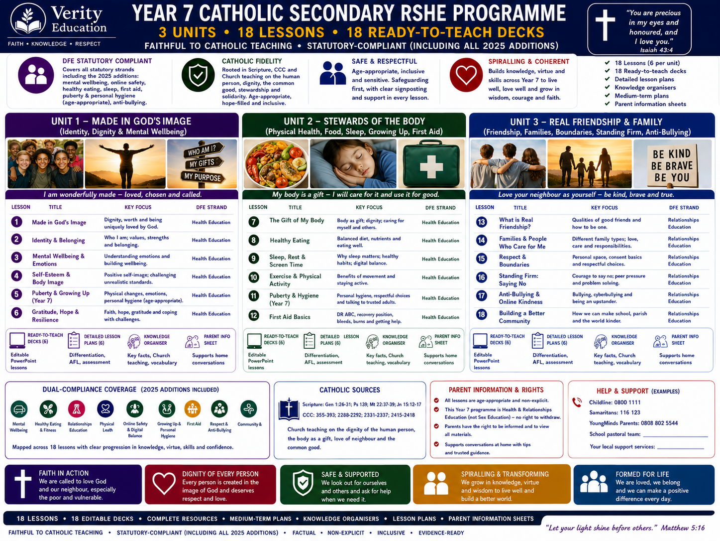 Catholic RSHE KS3 | Year 7 COMPLETE — 3 Units, 18 Lessons + 18 Decks (Verity)
