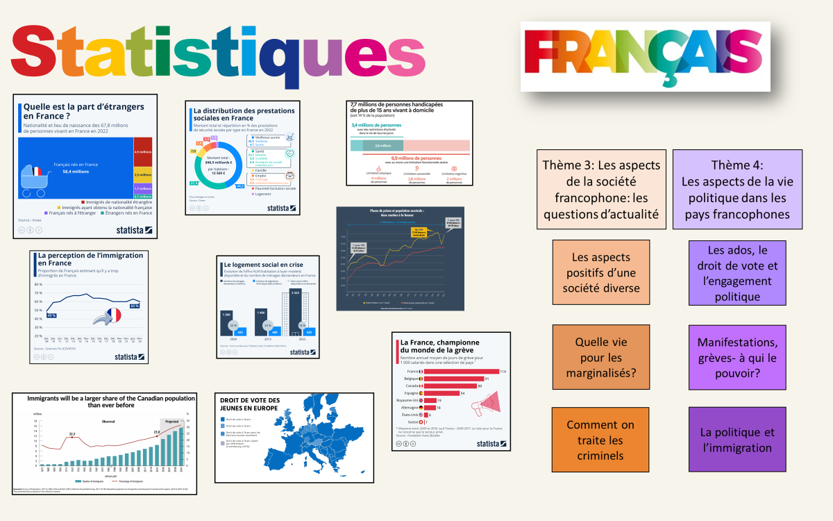 French - A Level - Statistics - 2 Political and artistic culture ...
