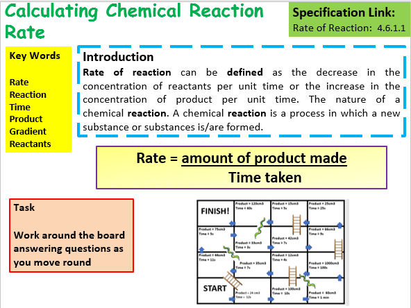 New AQA GCSE Chemistry Calculating the Rate of Chemical Reaction Lesson