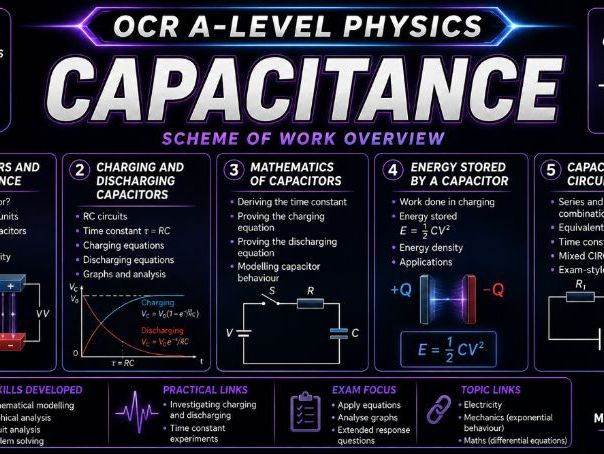 Capacitance Scheme of Work (OCR A-Level Physics)