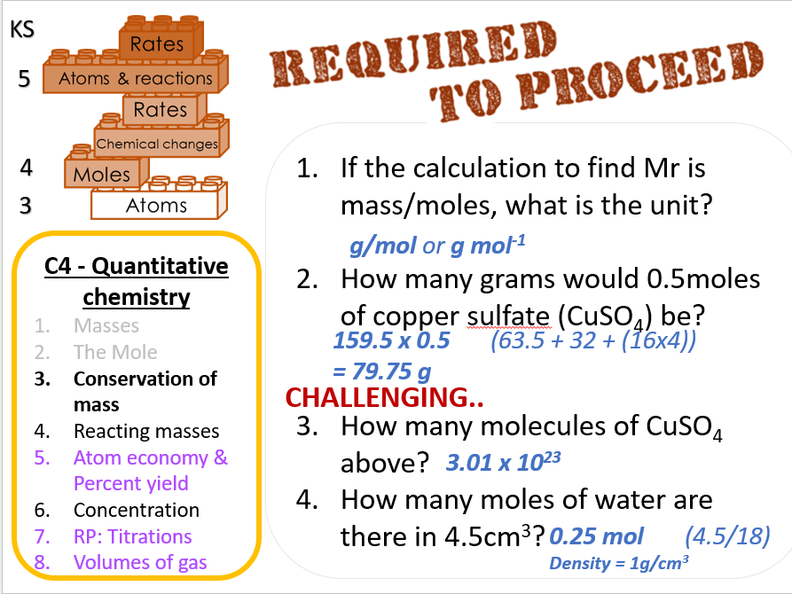 AQA GCSE Chem - Conservation of mass