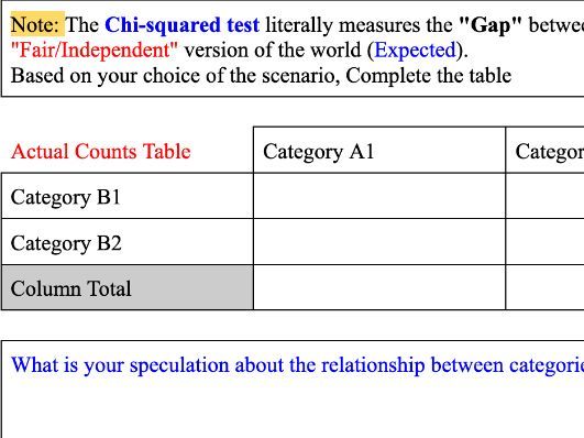 Chi Squared Test of Independence (Independent Task)