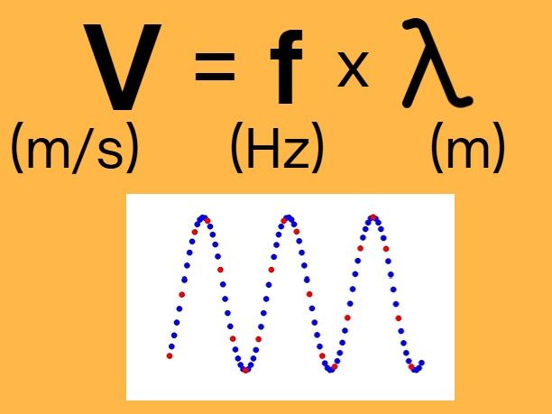 Using the Wave Equation - Worksheet/Booklet