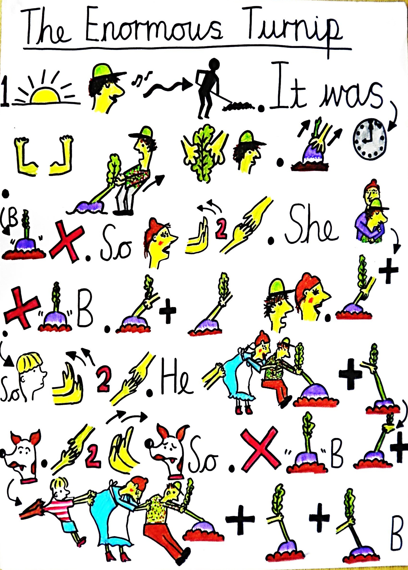 The Enormous Turnip STORYMAP and shortened story text English Writing ...