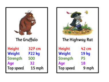 Book Character Top Trumps | Teaching Resources