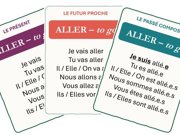 French verbs wall display (past, present, future)