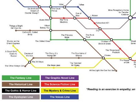 KS4 Super Curriculum Recommended Reading