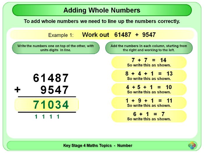 Adding Whole Numbers KS4 Teaching Resources