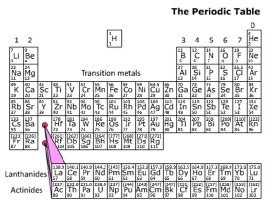 KS4 Chemistry Course