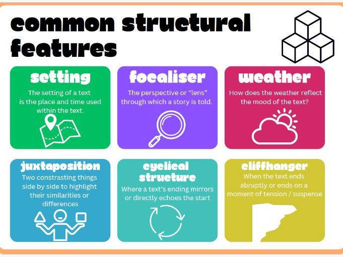 Language & Structural Features Poster