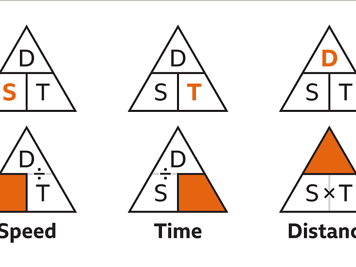 Speed, Distance, Time and Density worksheet