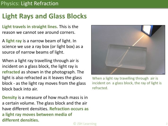 KS3 Physics: Light Refraction