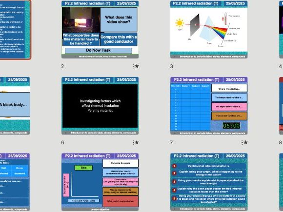 AQA GCSE Physics P2.2 Infrared Radiation (Triple only):| Editable PowerPoints + Worksheets