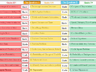 The Ultimate GCSE Maths Relay: Engaging Competition & Skill Mastery, Differentiated for all