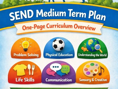 SEND Medium Term Plan | One-Page Curriculum Overview | Sensory & Engagement Model | Primary SEND