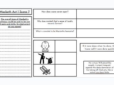 Macbeth Act One Scene Seven - One Pager