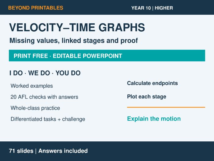 Plotting Velocity-Time Graphs | I Do, We Do, You Do | Year 10 Maths Higher | Print Free