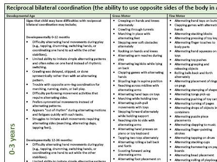 Early Writing Physical Development Skills - Reciprocal Bilateral Coordination - 0 to 11 years